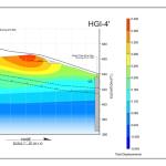 Finite element analysis using techical software